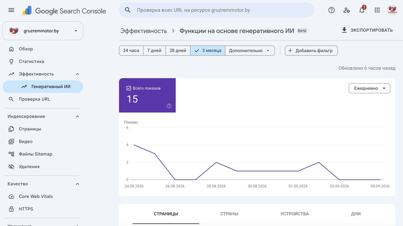 Google Search Console AI report for GruzRemMotor showing 15 impressions
