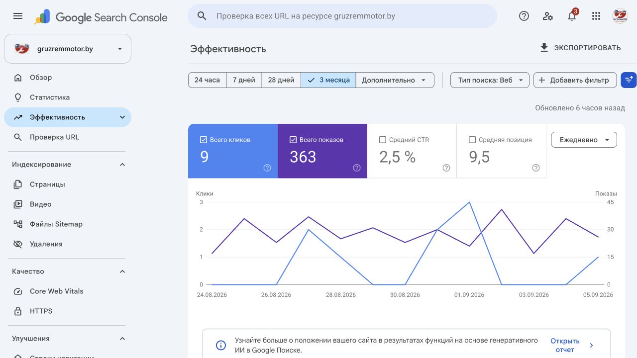 Google Search Console for GruzRemMotor showing 363 impressions, 9 clicks and position 9.5