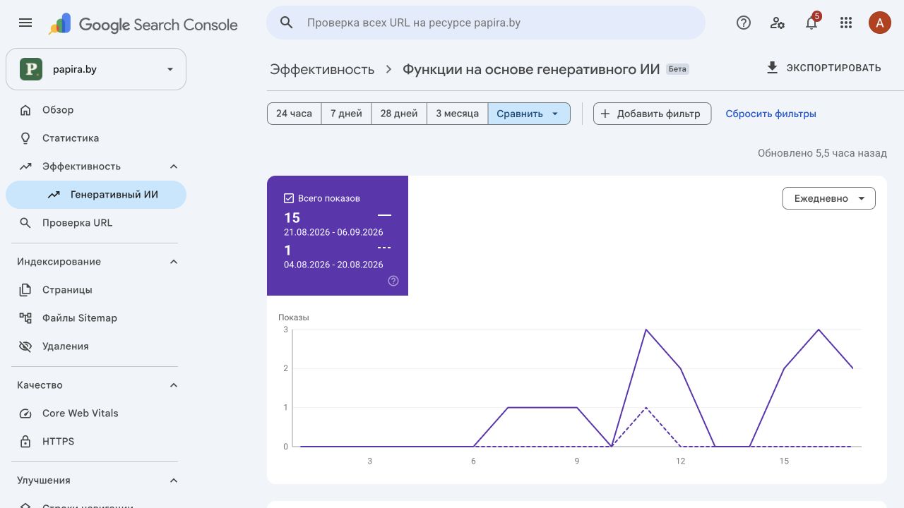 Google Search Console AI report for Papira.by showing 15 impressions versus 1