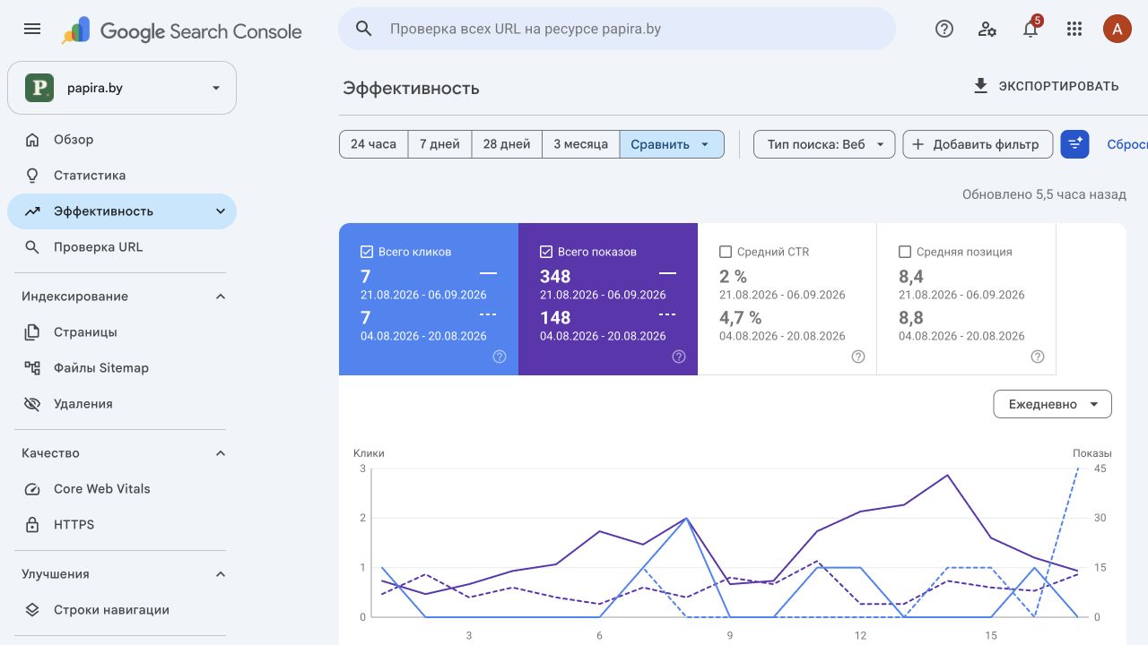 Google Search Console comparison for Papira.by showing 348 impressions versus 148