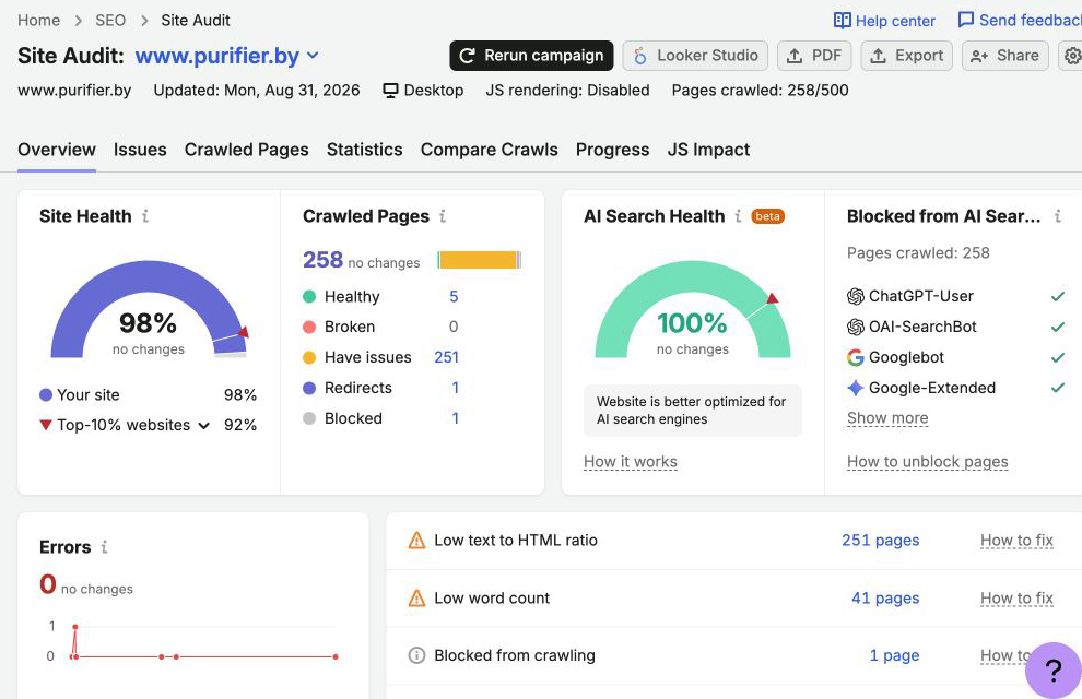 Semrush audit for Purifier.by showing 98 percent Site Health and 100 percent AI Search Health